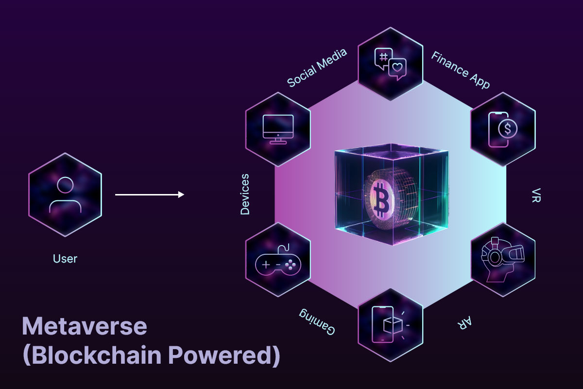 Le métaverse : comment la blockchain crée un nouveau monde virtuel